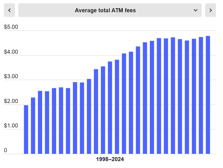 The Cashtic Opportunity: Escape the ATM Fee Trap