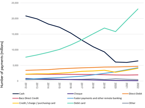Cash Comeback: A Decade-High Surge as Britons Battle Soaring Prices!