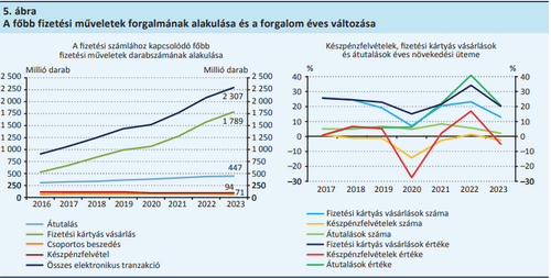 Készpénz Háború: Magyarország Kettészakadt – Míg a Nyugat Digitalizál, Keleten Még Mindig Csörög a Készpénz!